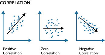 Interpretation of Covariance